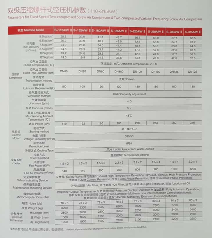 _psݗUʽՉC(j)̖(sh)110-315kw