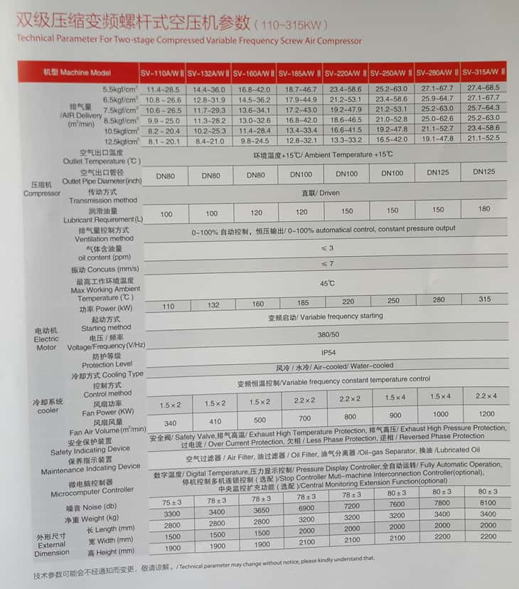 _ps׃lݗUʽՉC(j)̖(sh)110-315kw